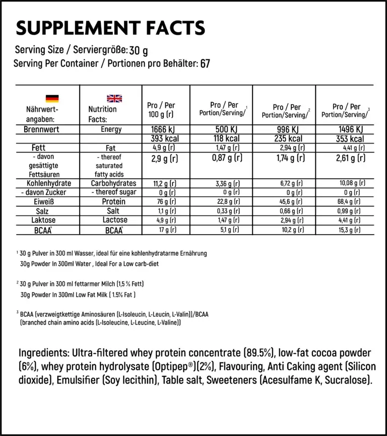 Nutritional Facts- Maximize Nutrition 100 % Whey Protein