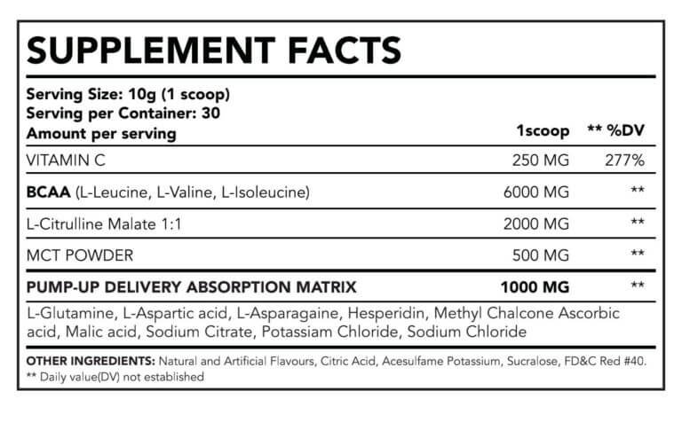 Nutritional Facts- sledge