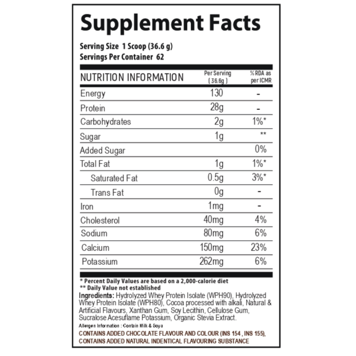 Nutritional Facts- HYDROPURE's Premium 100% Whey Hydrolysates