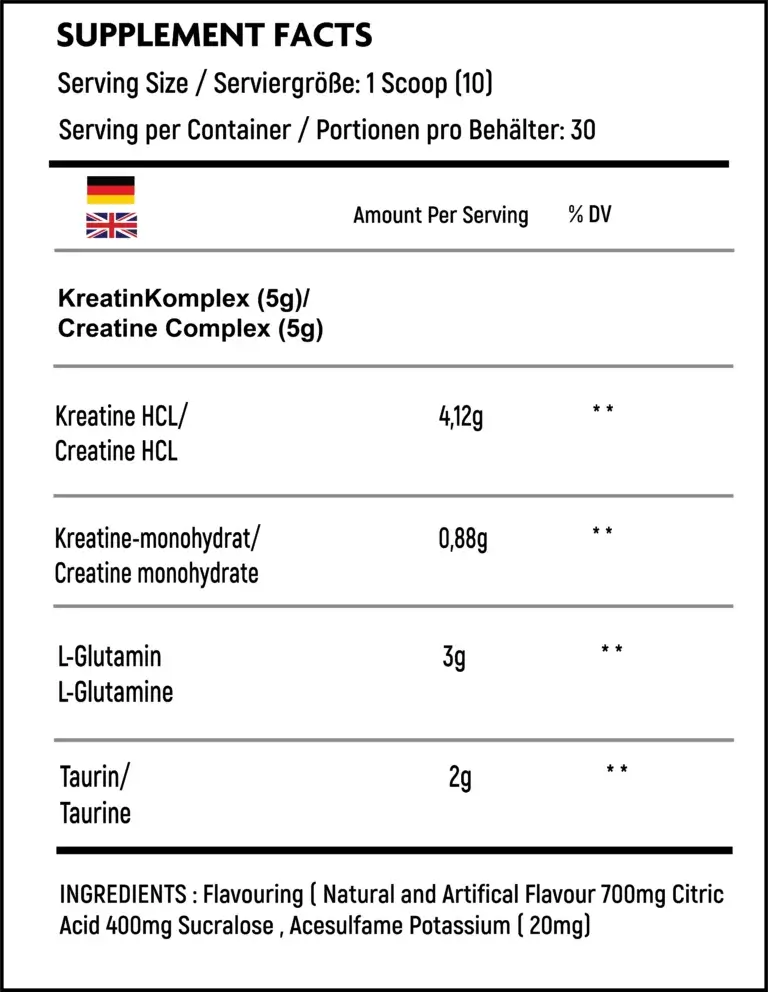 Nutritional Facts- CGT Creatine-l Glutamine and Taurine